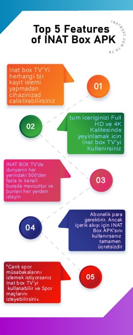 İnat Box Apk infografik şablonu